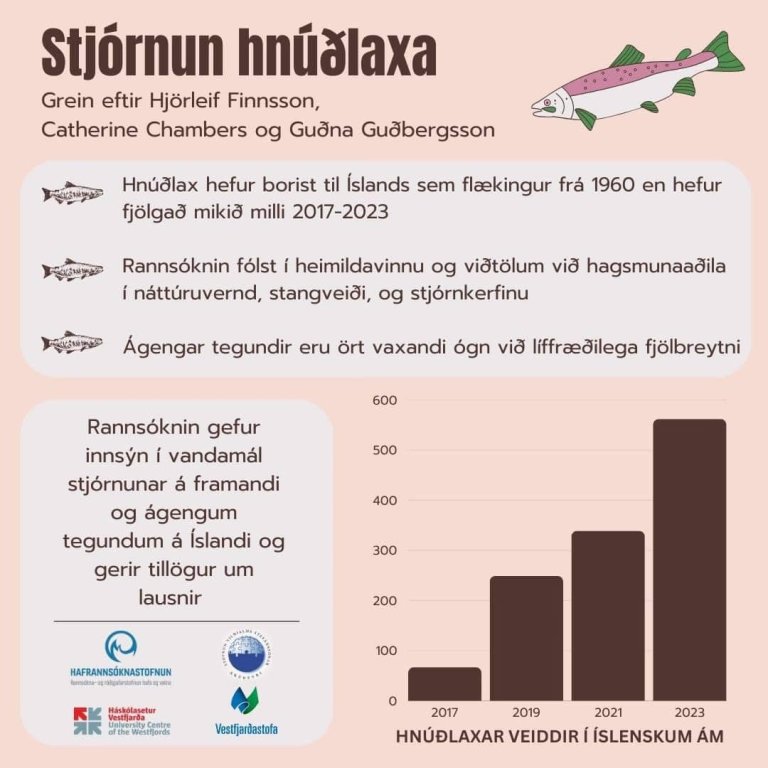 Catherine Chambers meðhöfundur að nýrri grein